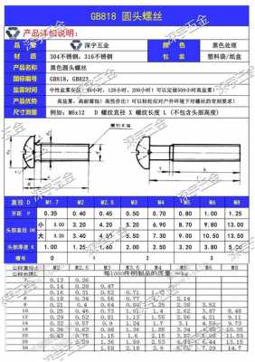 五金库如何编码（五金编码简称）-图3