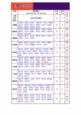 北京圆通续重如何收费（圆通续重收费标准）-图3