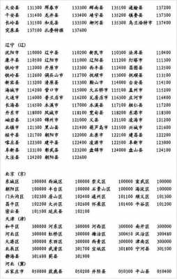 本地邮政编码如何编码（本地的邮政编码）-图3