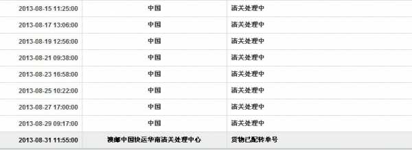 澳洲邮政到国内如何查询（澳洲邮政到国内如何查询订单）-图1