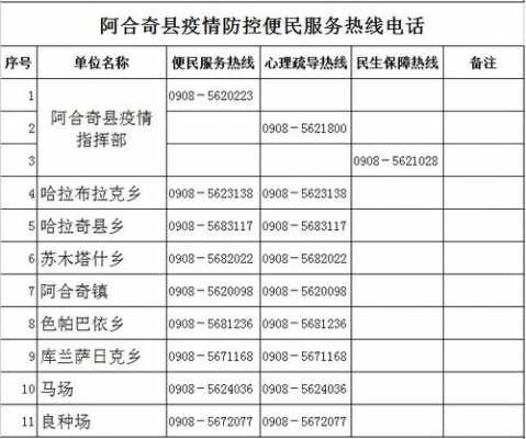 新疆如何查手机号码（新疆电话号码怎么查）-图3