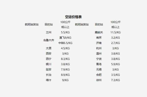 到航空物流如何收费标准（航空物流一般几天能到）-图3