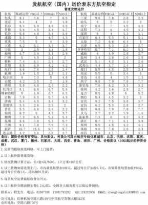 到航空物流如何收费标准（航空物流一般几天能到）-图1