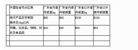 港澳台信件如何收费（港澳台寄信）-图2