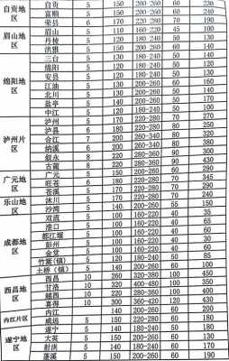 广东到成都运费如何算（广东到成都运费多少）-图3