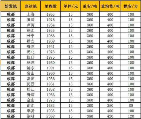 广东到成都运费如何算（广东到成都运费多少）-图2