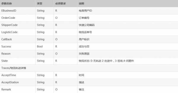 如何查询api价格（如何查询api价格信息）-图3