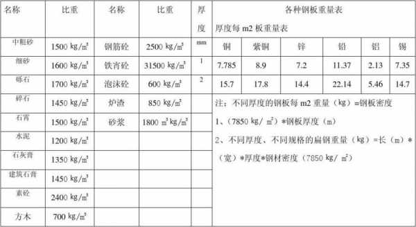 体积重量如何计算（体积重量是怎么算的）-图3