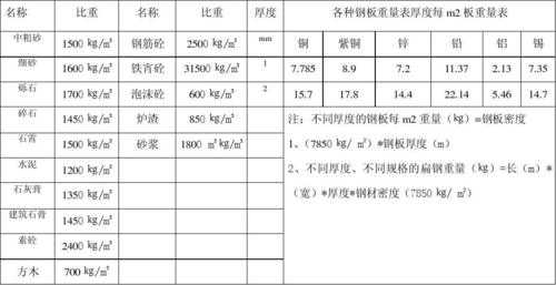 体积重量如何计算（体积重量是怎么算的）-图2