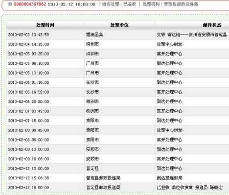 如何查邮政派件员电话（邮政派送员电话查询）-图2