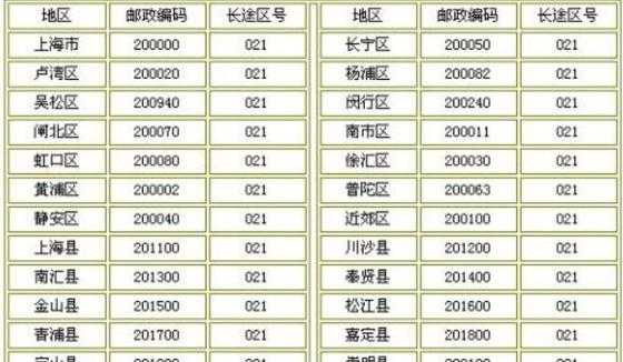 邮编是如何划分的（邮编是如何划分的呢）-图1