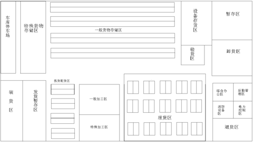 快递处理场所该如何规范（快件处理场地区域划分）-图2