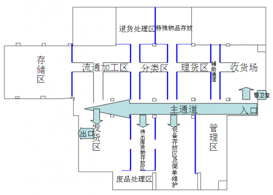 快递处理场所该如何规范（快件处理场地区域划分）-图3