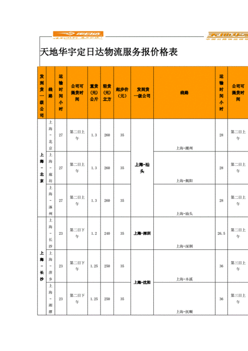 天地华宇物流服务如何（天地华宇物流服务价格）-图2