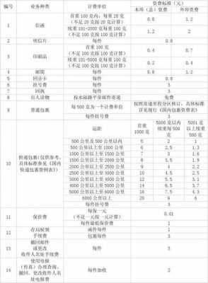 信件邮资如何计算（邮件怎么算）-图2