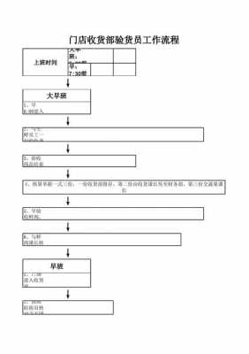 收货部如何协调与送货人员的关系（收货部门）-图1