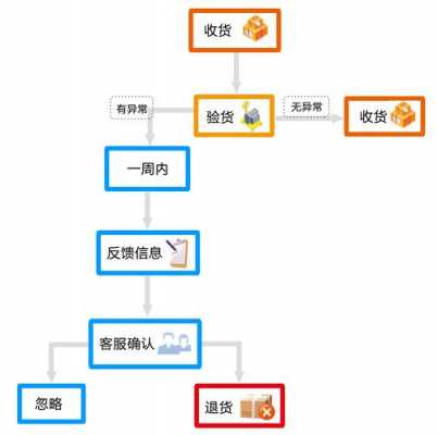 收货部如何协调与送货人员的关系（收货部门）-图3