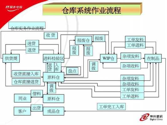 收货部如何协调与送货人员的关系（收货部门）-图2