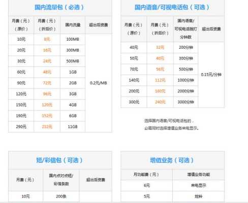 如何知道一个地区的手机号段（如何知道一个地区的手机号段和套餐）-图3