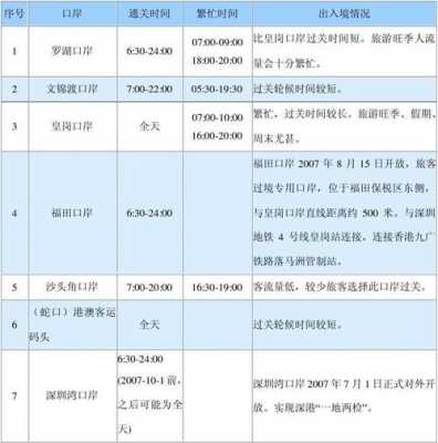 深圳口岸如何对快递消毒（快递在深圳口岸清关要多久）-图1