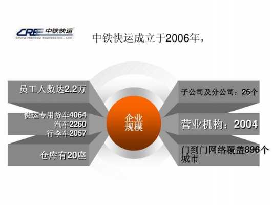 中铁快运服务如何（中铁快运人工）-图1