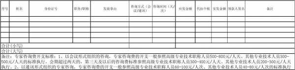 企业咨询费如何规定（企业咨询费收入怎么做账）-图1