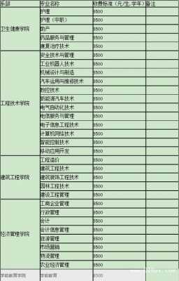 三河职业学校如何快递（三河职业技术学校收费）-图1