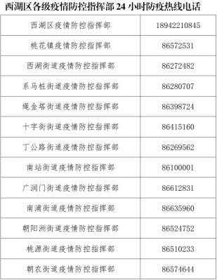 如何查南昌座机号码是多少（南昌座机号码大全电话号码）-图2