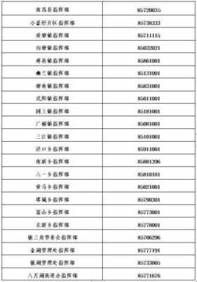 如何查南昌座机号码是多少（南昌座机号码大全电话号码）-图3