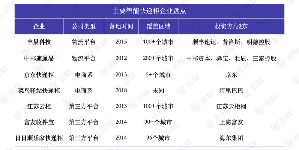 大学如何代理快递（大学快递代理点赚钱吗）-图1