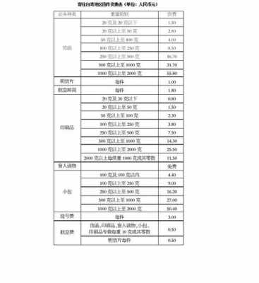 如何用中国邮政寄台湾（邮政寄东西到台湾怎么收费）-图1