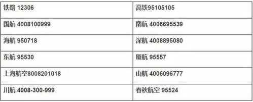 国际通讯地址如何书写（填写国际电话）-图2