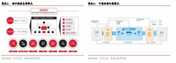 如何加盟快递行业（怎样加盟快递公司?有哪些流程）-图3