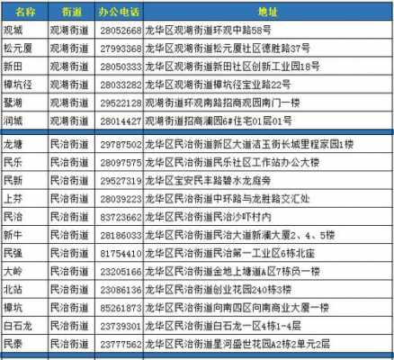 深圳各区座机电话如何区分（深圳各区座机电话如何区分号码）-图1