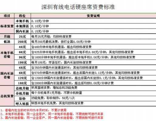 深圳各区座机电话如何区分（深圳各区座机电话如何区分号码）-图2