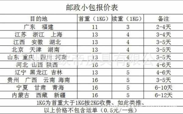 如何查询邮费价格（怎么查邮费多少钱）-图3