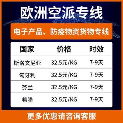 希腊邮寄快递如何查询（国内到希腊快递怎么收费）-图2