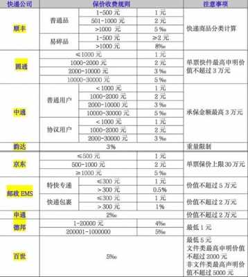 dhl如何保价（dhl的保险收费标准）-图2