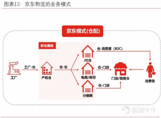 京东快递如何合作（京东快递如何合作物流）-图1