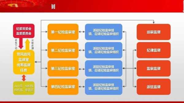 如何优化行政监督体系（怎样完善行政监督机制）-图1