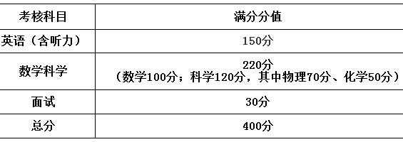 如何进入省分本部（如何进入省分本部高中）-图2