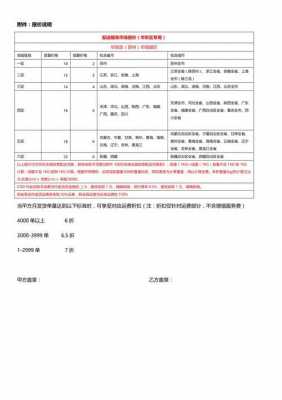 知道距离和运费如何算报价（按距离估算运费谁付邮费）-图1