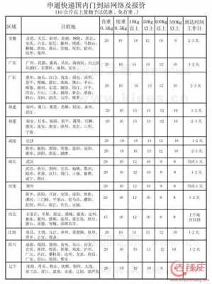 福州一秦皇岛快递如何收费（福建到秦皇岛申通快递多久）-图1