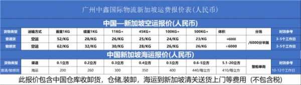 新加坡运费价格如何（新加坡运到中国邮费）-图3