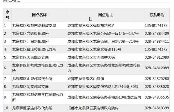 如何查询邮政网点电话号码（怎么查当地邮政网点电话）-图3