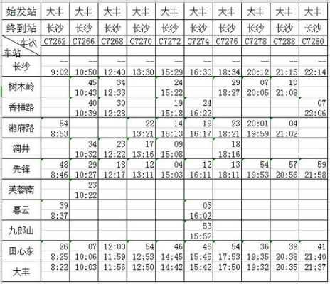 遂宁罗家桥如何做车（遂宁到罗山的车次时间表）-图3