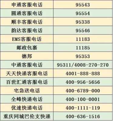 重庆快递公司情况如何（重庆快递公司电话号码查询）-图1