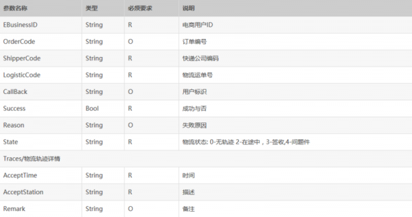 接口api如何查物流信息（快递查询api接口多少钱）-图3