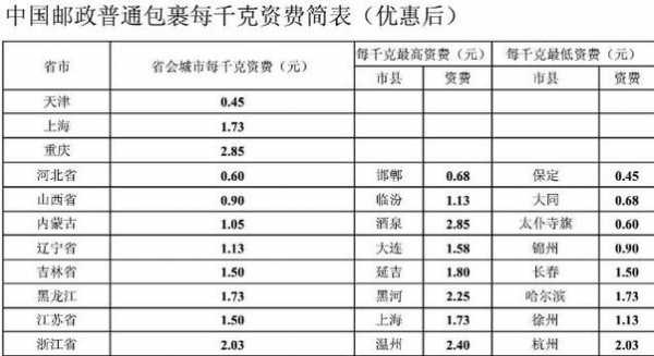 邮政平邮如何收费（邮政平邮收费标准查询2022）-图2