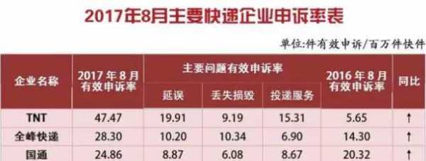 国通快递前景如何（国通快递2020年还在吗）-图1